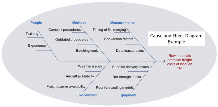 5 Whys Analysis - Kaufman Global