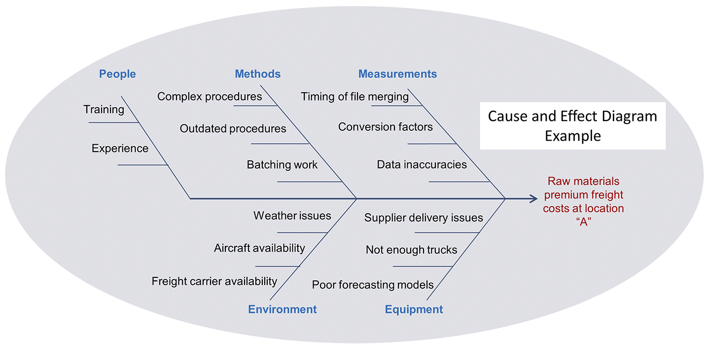 Cause and Effect 4 pdf.