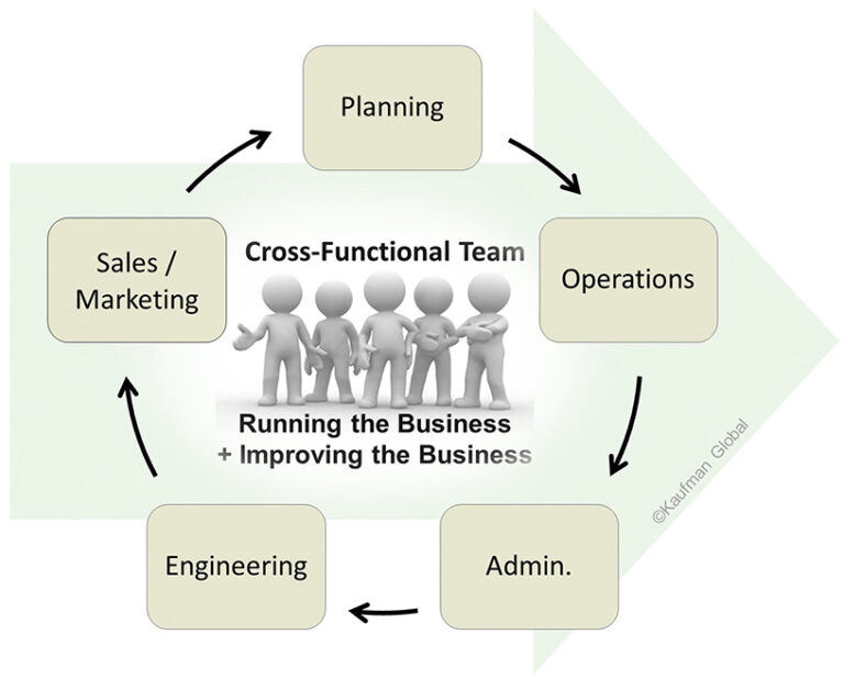 cross-functional-team-kaufman-global-value-stream-teamwork