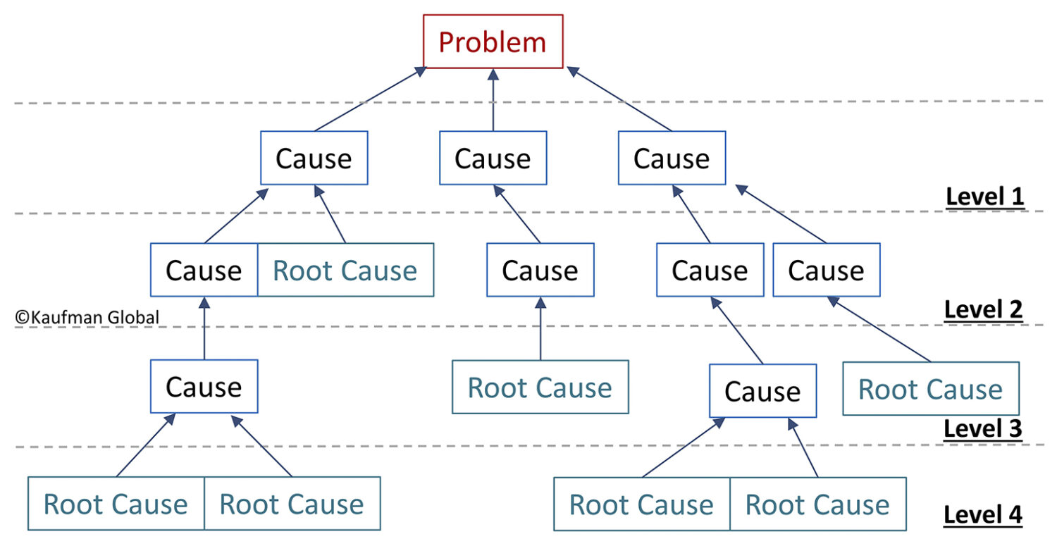 simplified-tree-diagrams-youtube