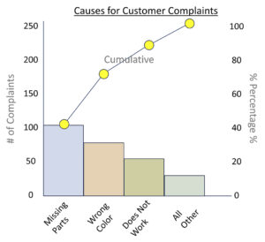 Pareto Chart - Kaufman Global Pareto Analysis and Pareto Principle