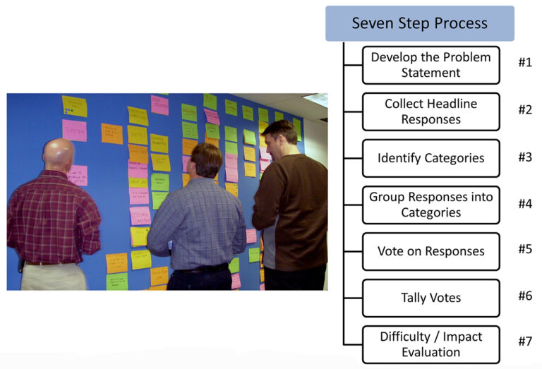 Affinity Diagram Definition And Steps - Kaufman Global